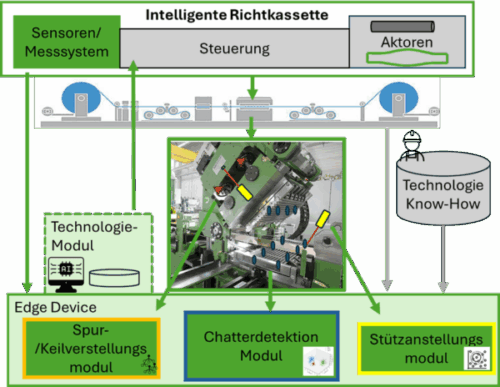 Kick-Off Treffen Projekt “RiKoSKI”