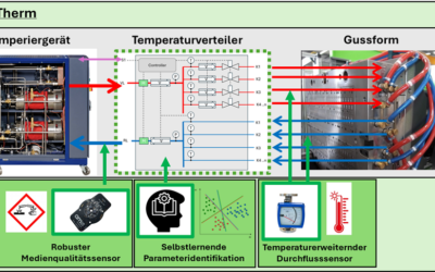 Kick-Off Treffen Projekt “PRÄZI-THERM”